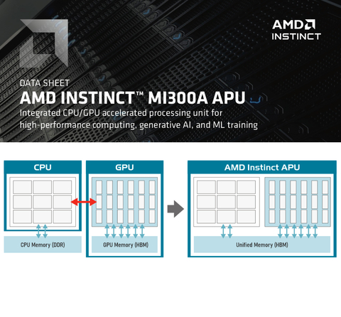 AMD Instinct MI300A Accelerator , - comprar online