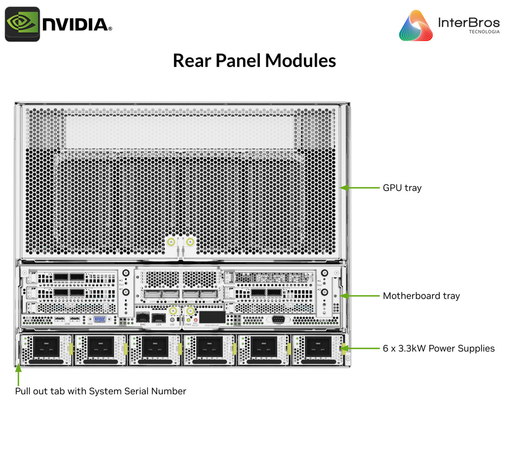 NVIDIA DGX H100 640GB SXM5 , Deep Learning Console , with AI Suite , DGXH-G640F+P2EDI36 - loja online