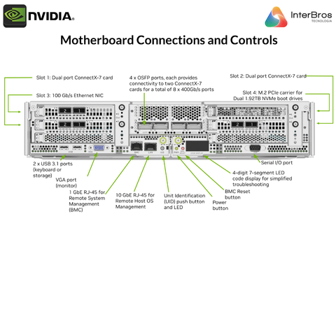 Imagem do NVIDIA DGX H100 640GB SXM5 , Deep Learning Console , with AI Suite , DGXH-G640F+P2EDI36