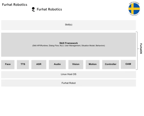 Furhat Robotics , The World's Most Advanced Social Robot - buy online