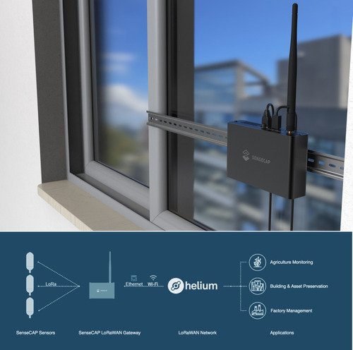 Sensecap M1 Indoor Gateway , Minerador Helium , Protocolo LoRaWAN , AU915 - comprar online