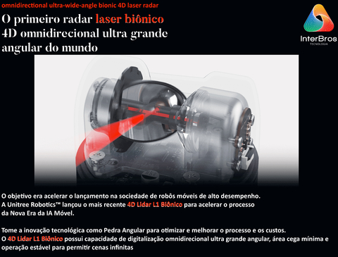 Unitree 4D-LiDAR L1 , Radar Laser Bionico 4D Omnidirecional Ultra Grande Angular , UAVs , Robôs Móveis , Drones na internet