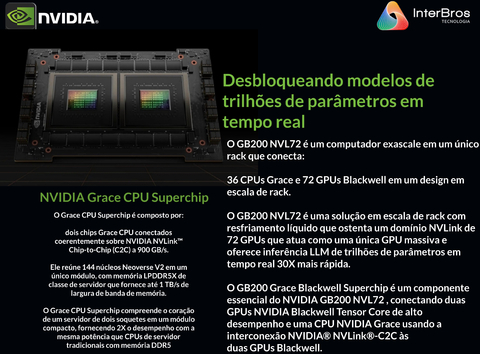 NVIDIA GB200 NVL72 , GB200 Grace Blackwell Superchip en internet