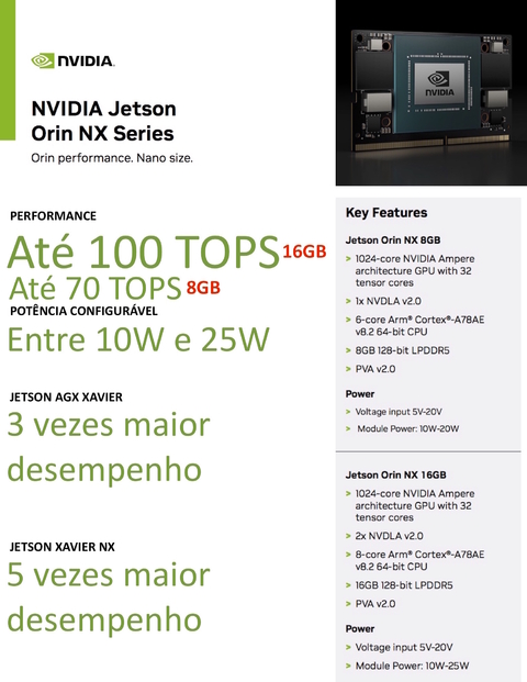 Seeed Studio Computer INDUSTRIAL J4012 Edge AI Device , NVIDIA Jetson Orin NX 16GB Module 900-13767-0000-000 , 110110191 na internet
