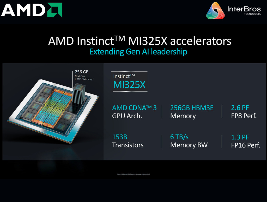 AMD Instinct MI325X Accelerators , 256GB HBM3E - tienda online