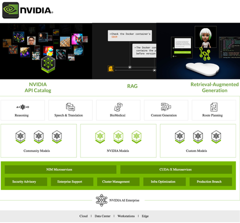 NVIDIA DGX A100 320GB Deep Learning Console - comprar online