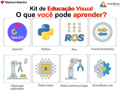 Elephant Robotics Artificial Intelligence Kit 2023 For MyCobot/MyPalletizer/MechArm Robotic Arms , Educacional , Industrial , +8 anos na internet