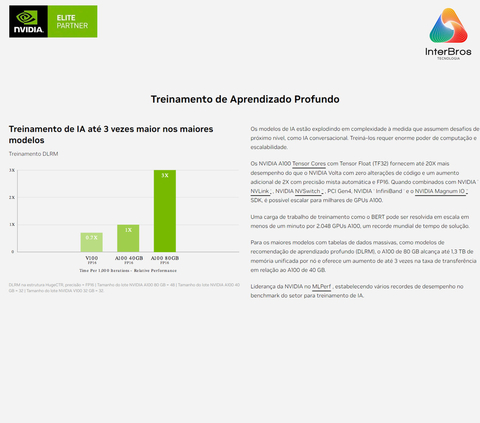 NVIDIA A100 40GB PCIe Tensor Core GPU , 900-21001-0000-000 , PNY NVA100TCGPU-KIT - Loja do Jangão - InterBros