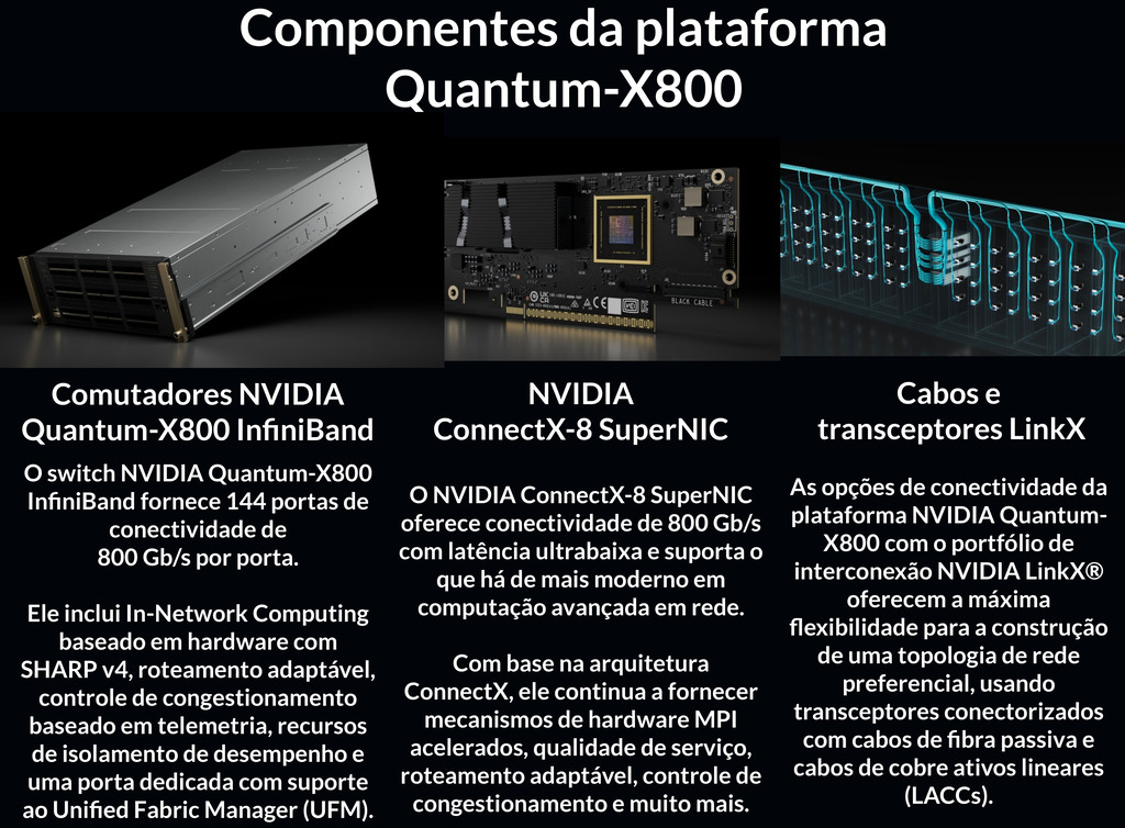 NVIDIA Quantum-X800 InfiniBand Switches , 800Gb/s en internet