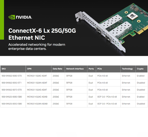 NVIDIA ConnectX-6 Lx Ethernet SmartNIC 50Gb/s en internet