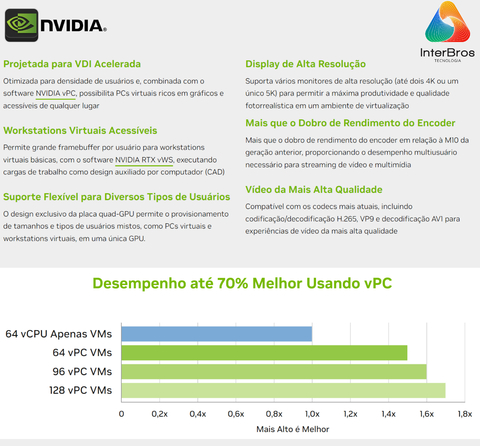 NVIDIA A16 64GB GDDR6 PCIe 4.0 , 900-2G171-0000-100 on internet