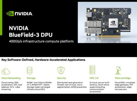 NVIDIA Mellanox BlueField-3 Networking Platform DPU