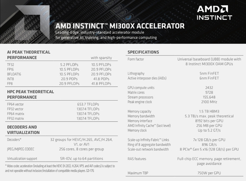 AMD Instinct MI300X 192GB HBM3 , 100-300000045H - Loja do Jangão - InterBros