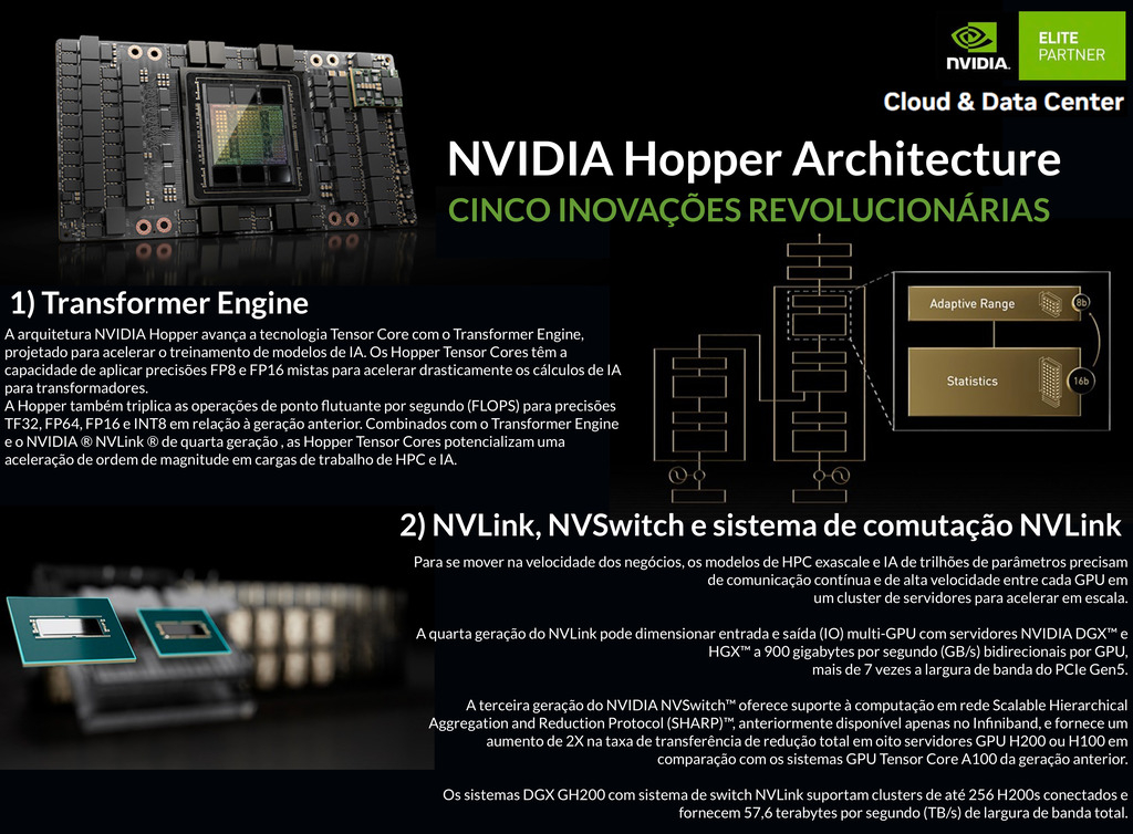 NVIDIA HGX H100 Delta-Next 640GB SXM5 Liquid Cooled Baseboard , Hopper Architecture , 935-24287-0000-000 - (cópia) - comprar online