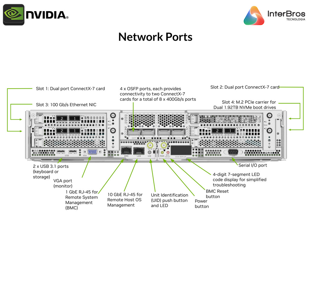 NVIDIA DGX H100 640GB SXM5 , Deep Learning Console , with AI Suite , DGXH-G640F+P2EDI36 na internet