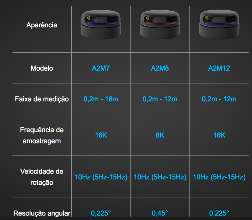 Slamtec RPLIDAR A2M12 l Laser Scanner Development Kit l 12 Meters Distance Module na internet