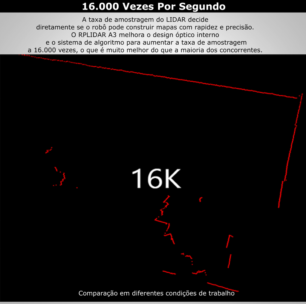 Slamtec Rplidar A3M1 360º Laser Scanner Development l 25 Meters Distance Module - Loja do Jangão - InterBros