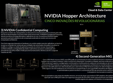 NVIDIA HGX H100 Delta-Next 640GB SXM5 Liquid Cooled Baseboard , Hopper Architecture , 935-24287-0000-000 en internet