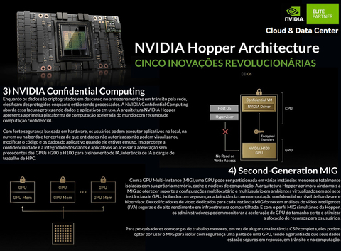 NVIDIA HGX H100 Delta-Next 640GB SXM5 Liquid Cooled Baseboard , Hopper Architecture , 935-24287-0000-000 - (cópia) en internet