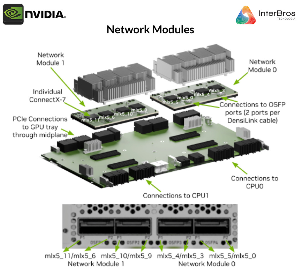 NVIDIA DGX H100 640GB SXM5 , Deep Learning Console , with AI Suite , DGXH-G640F+P2EDI36 - loja online