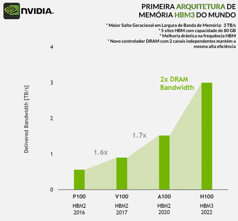 NVIDIA HGX H100 Delta-Next 640GB SXM5 Liquid Cooled Baseboard , Hopper Architecture , 935-24287-0000-000 - tienda online