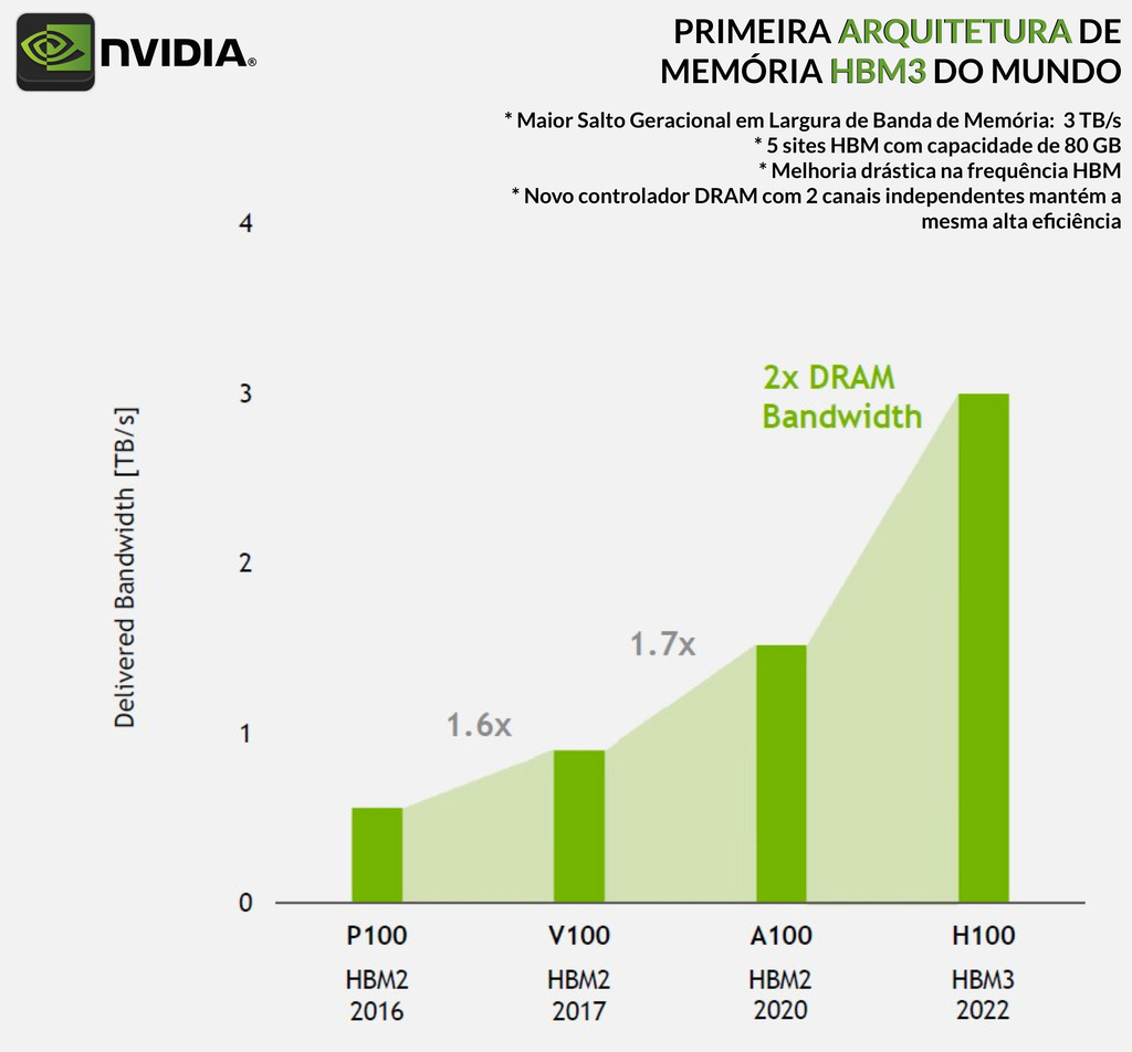 NVIDIA HGX H100 Delta-Next 640GB SXM5 Liquid Cooled Baseboard , Hopper Architecture , 935-24287-0000-000 - (cópia) - tienda online