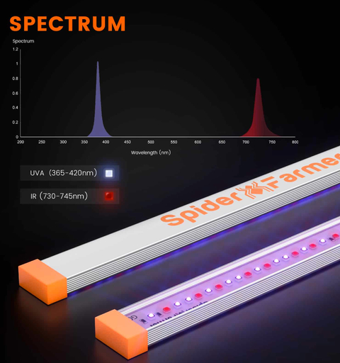 Spider Farmer UVR40 40W UV & IR Supplemental Lighting Bar for LED Grow Lights UVA Infrared Lighting , Luzes de Cultivo Indoor on internet