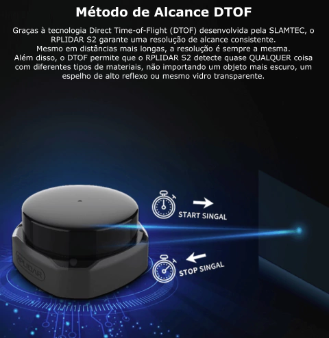 Slamtec RPLiDAR S2 360° Laser Scanner , 30 Meters Distance Module na internet