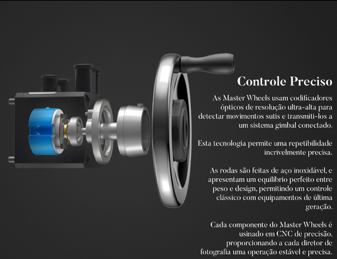 DJI Master Wheels 3-Axis CP.ZM.00000102.01 en internet