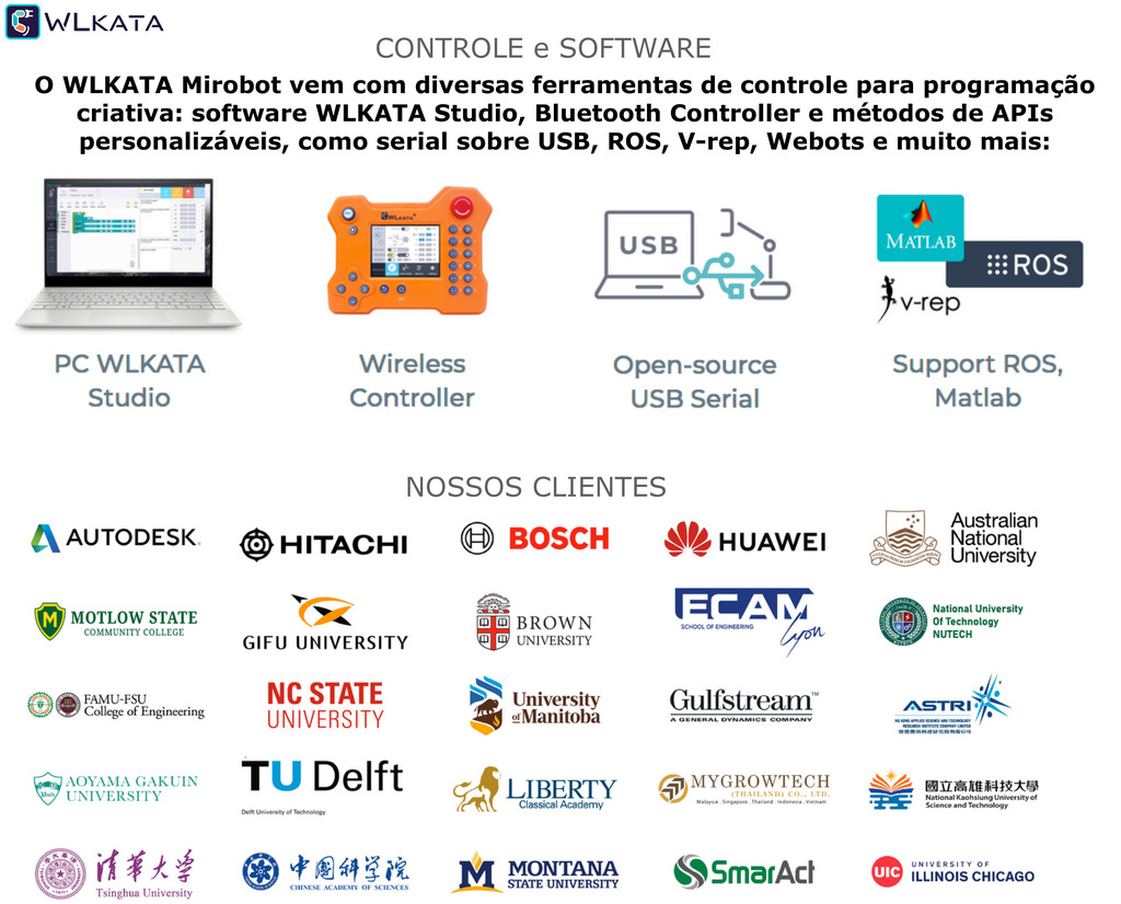 Wlkata Mirobot Professional Kit , 6 Axis Robotic Arm Open Source Dev Kit, Simulação de Fábrica 4.0 Inteligente & Educação AIoT , +5 anos , New , Upgraded