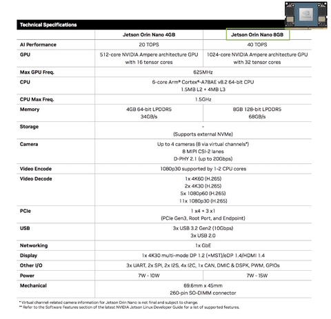 UNITREE GO 2 EDU PLUS U1 , NVIDIA Jetson Orin Nano 8GB 40Tops na internet