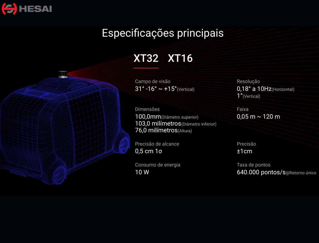 Hesai Tech LiDAR Panda XT16 / XT32 - Loja do Jangão - InterBros