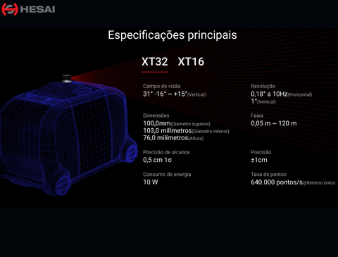 Hesai Tech LiDAR Panda XT16 / XT32 - Loja do Jangão - InterBros