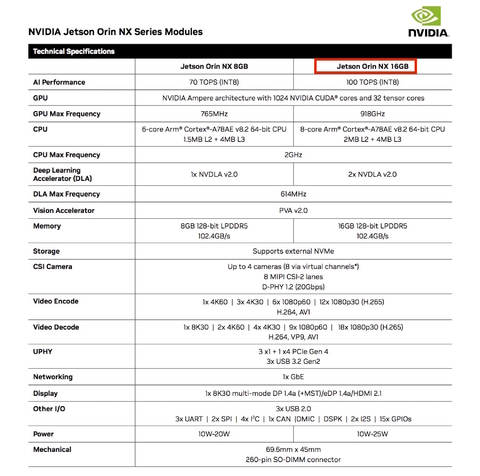 Seeed Studio Computer INDUSTRIAL J4012 Edge AI Device , NVIDIA Jetson Orin NX 16GB Module 900-13767-0000-000 , 110110191 - Loja do Jangão - InterBros
