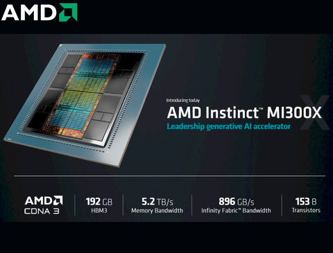 AMD Instinct MI300A Accelerator , - tienda online