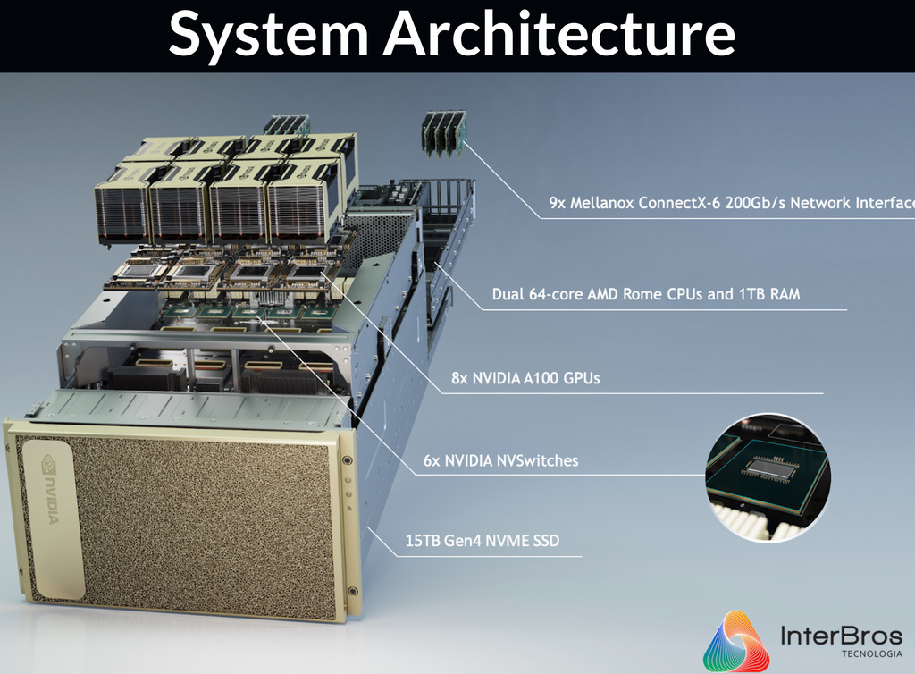 NVIDIA DGX A100 Deep Learning Console en internet