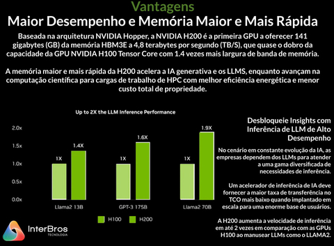 NVIDIA Baseboard 4 H200 564GB GPU , 935-23087-0041-000 - (cópia) - Loja do Jangão - InterBros