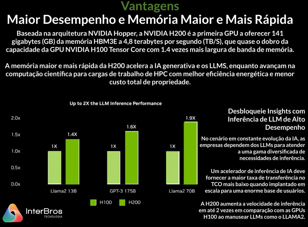 NVIDIA Baseboard 4 H200 564 GB , 935-23087-0041-000 - Loja do Jangão - InterBros