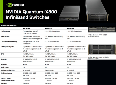 NVIDIA Quantum-X800 InfiniBand Switches , 800Gb/s - Loja do Jangão - InterBros