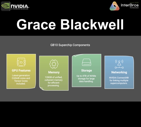 NVIDIA Project Digits Desktop, GB10 Grace Blackwell Superchip, 32GB RAM , 4TB of NVMe - loja online