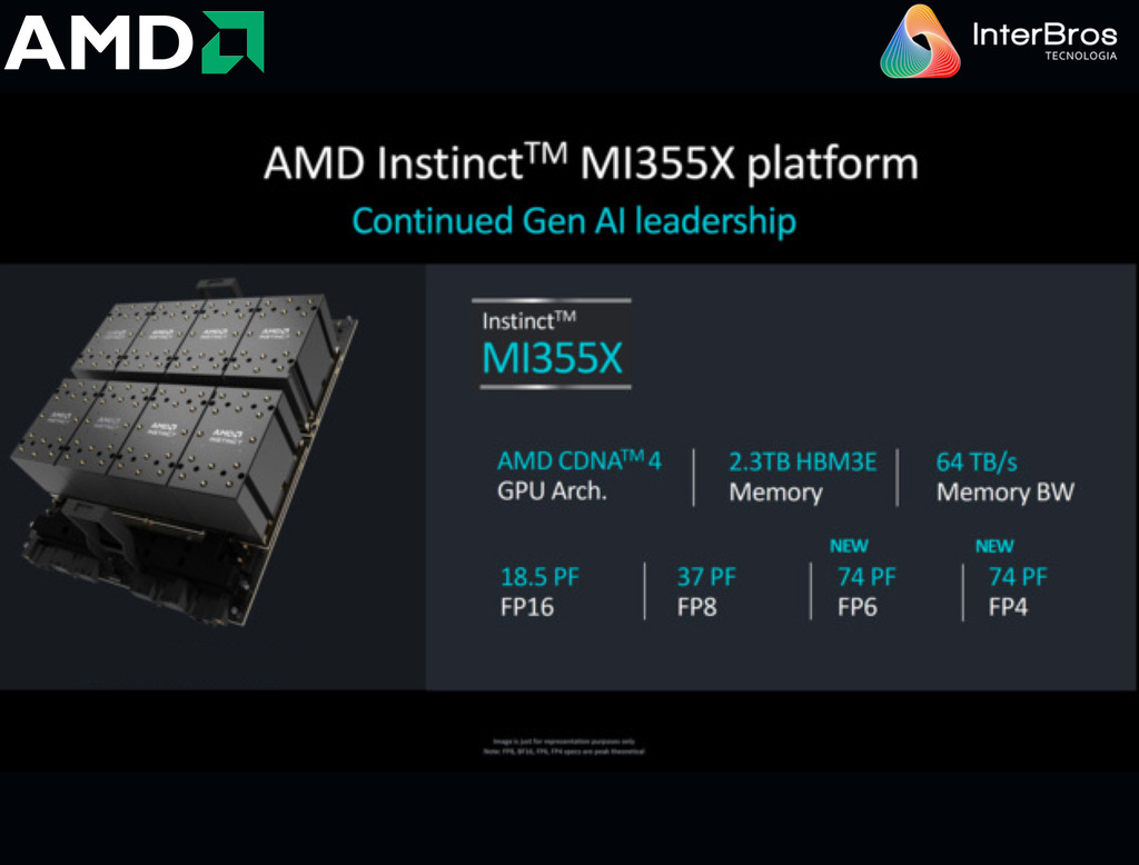 Imagen de AMD Instinct MI325X Platform 2.048 TB HBM3E