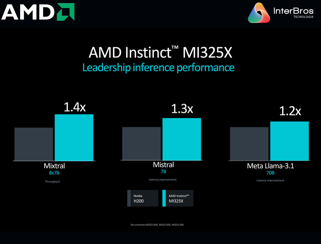 Imagen de AMD Instinct MI325X Accelerators , 256GB HBM3E