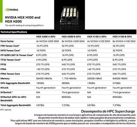 Imagen de NVIDIA HGX H100 Delta-Next 640GB SXM5 Liquid Cooled Baseboard , Hopper Architecture , 935-24287-0000-000