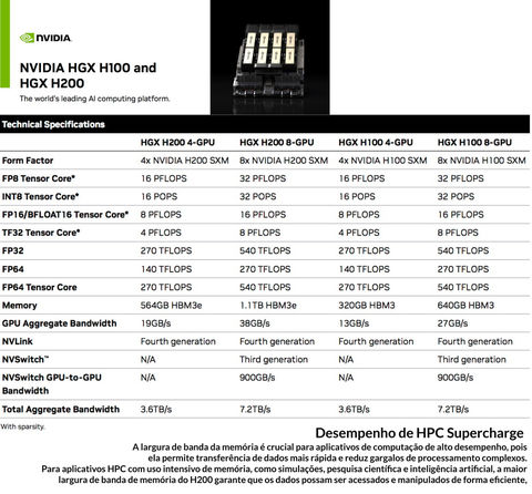 Imagen de NVIDIA HGX H100 Delta-Next 640GB SXM5 Liquid Cooled Baseboard , Hopper Architecture , 935-24287-0000-000 - (cópia)