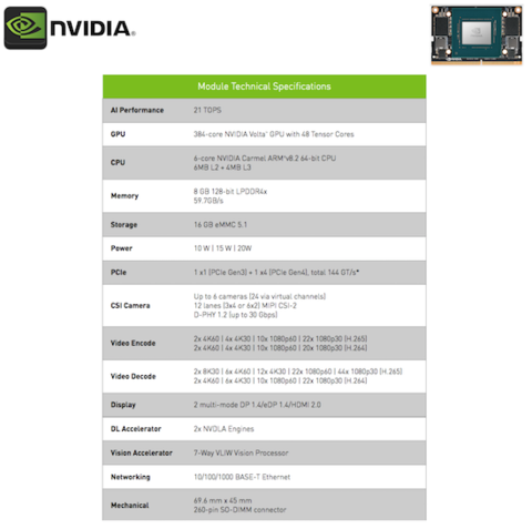 Jetson Mate Cluster Advanced AI | Incluídos 4 Módulos Nvidia Jetson NX - Loja do Jangão - InterBros