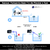 Image of Ambient Weather Estação Metereológica Ultrassônica WiFi | Sensor de Raios e Tempestades | Sensor de Umidade do Solo | Sensor de Piscina | Compatível com Alexa e Google | Internet Conectada