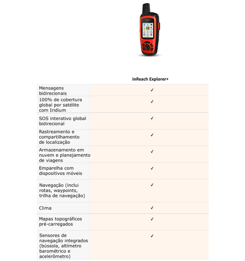 Garmin inReach Explorer+ Handheld | + BackPack | Comunicador via Satélite com Mapas Topo e Navegação GPS | Mensagens bidirecionais | 100% de Cobertura Global via Satélite com Iridium | SOS Interativo Global Bidirecional | Rastreamento e Compartilhamento de Localização - Loja do Jangão - InterBros