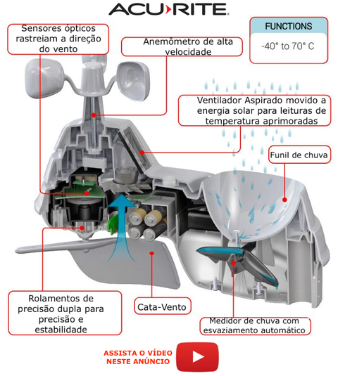 AcuRite Iris (5 em 1) Estação Meteorológica Sem Fio WiFi - Loja do Jangão - InterBros