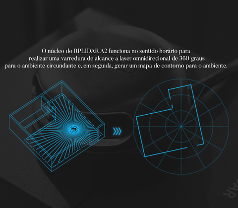 Slamtec RPLIDAR A2M12 l Laser Scanner Development Kit l 12 Meters Distance Module - Loja do Jangão - InterBros