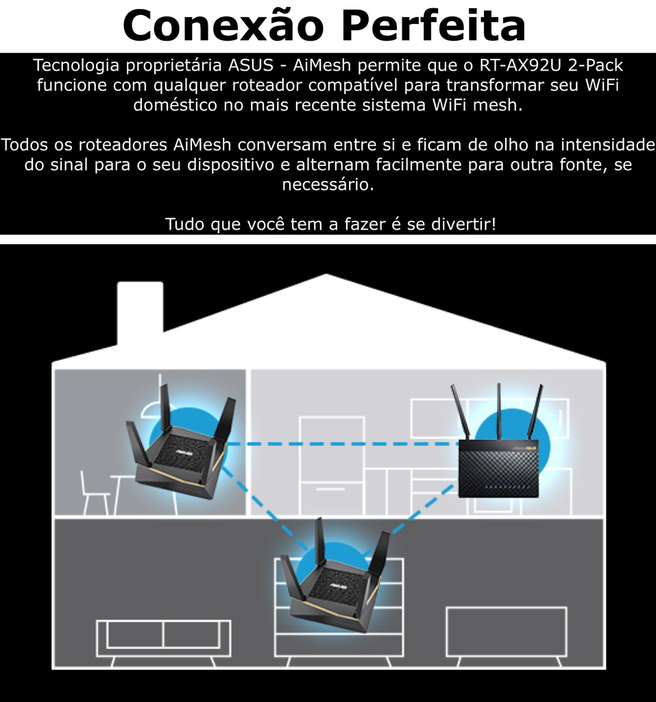 ASUS AX6100 WiFi 6 Mesh RT-AX92U Sistema WiFi Tri-Band Gigabit Wireless | Gaming & Streaming | AiMesh Compatible | Adaptive QoS | Cobertura de 500 m² | Incluída Segurança de Internet Vitalícia - Loja do Jangão - InterBros